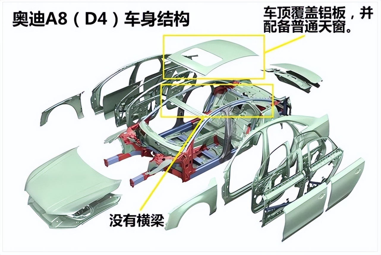 蔚来全铝车身介绍,19款蔚来es6全铝车身