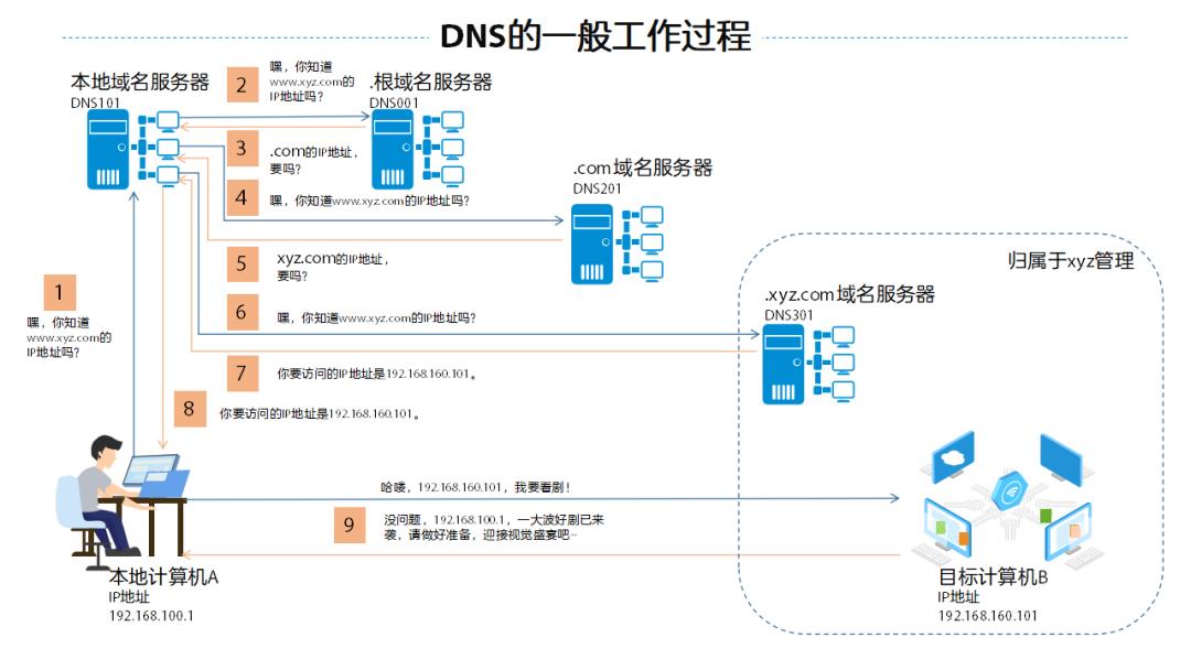 什么是大年什么是小年,dns降噪和enc降噪