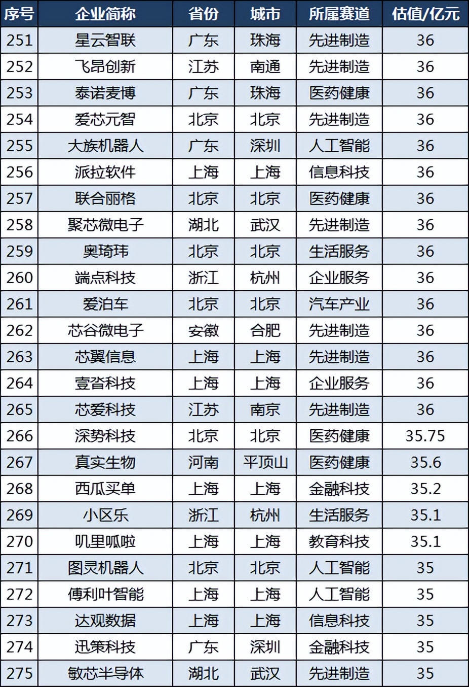 中国隐形独角兽企业500强名单,中国隐形独角兽500强浙江
