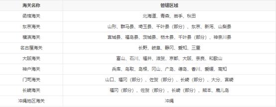 详解｜中日跨境电商日本进口贸易的通关指南：日本海关详细介绍