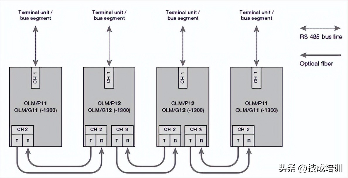 一文读懂电磁波,一文读懂无线充电技术