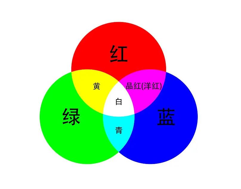 都iPhone15了，护眼钢化膜，还能摆脱“鸡肋”的宿命吗？
