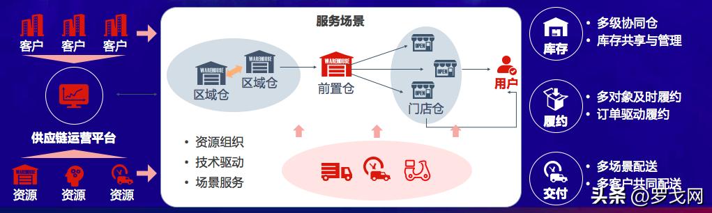 百世云仓长安仓,百世云仓扫描上架