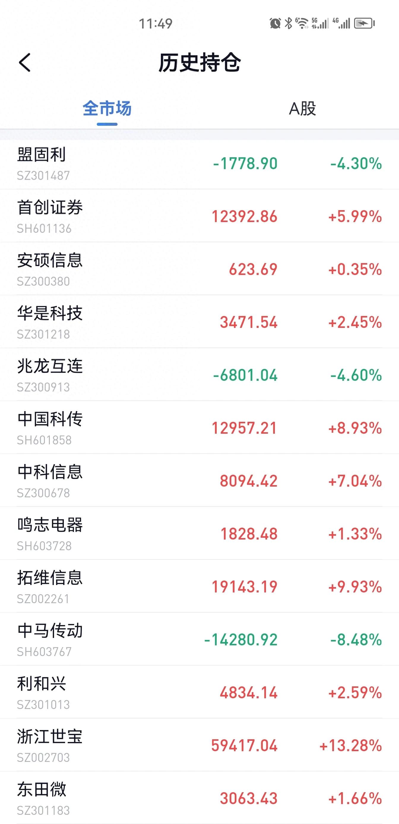 2023年9月14号，挑战20W一个季度翻倍第45天，华映科技还有戏吗？