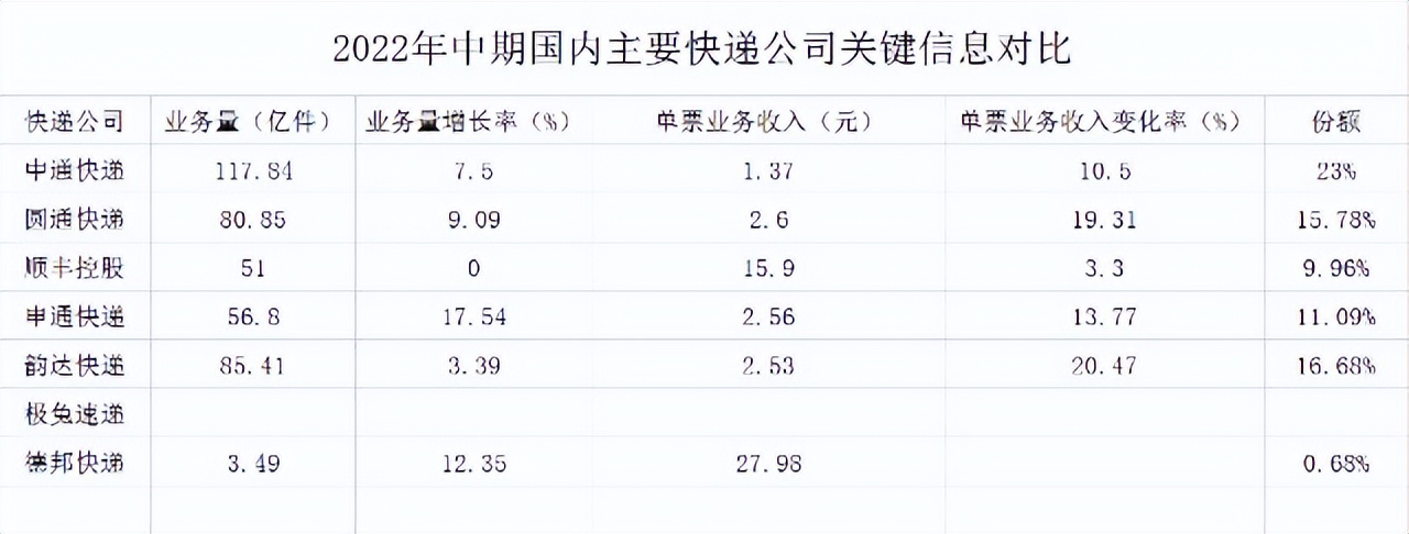 快递业的新故事在海外,中国快递出海仍在等待巨头