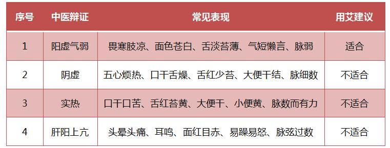 艾草有被誉为百草之王的美称,被人们称之为“百草之王”的艾草