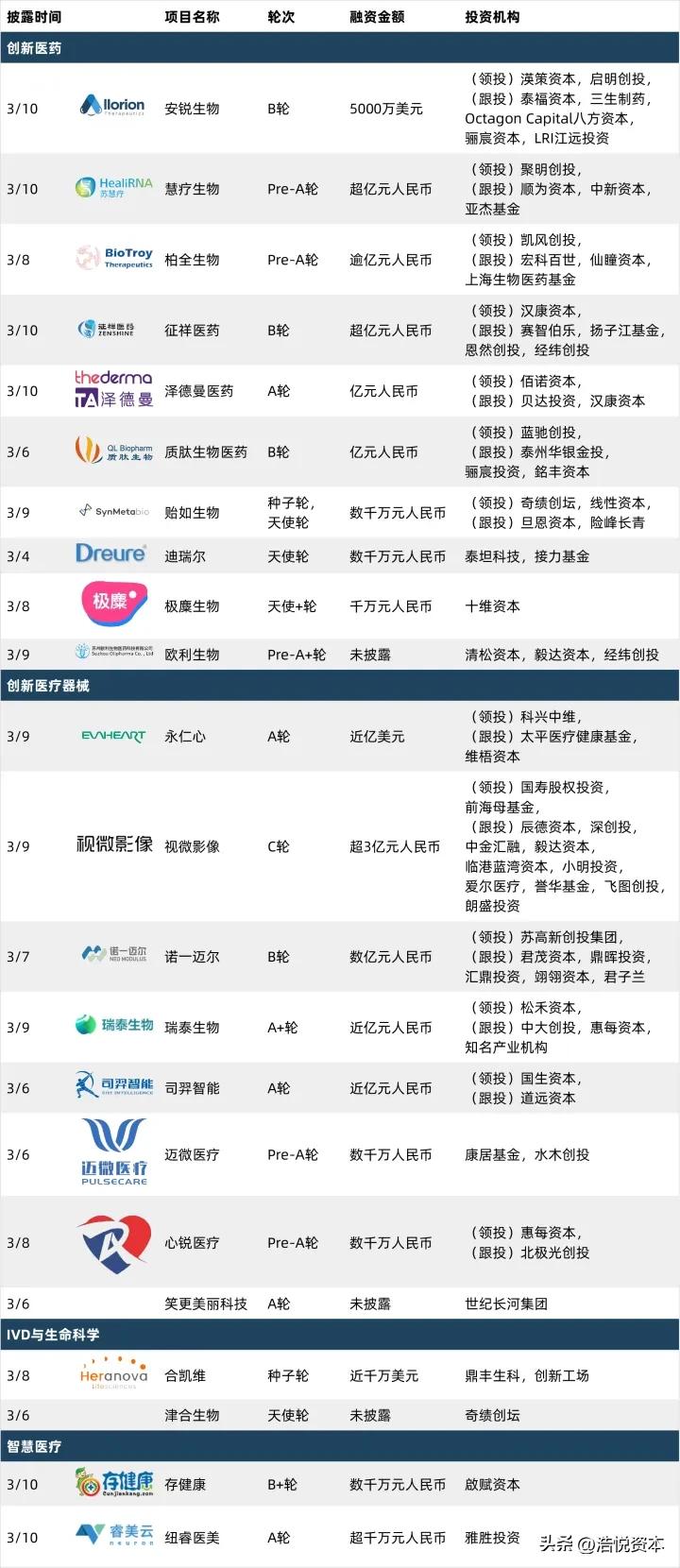 医保改革支付创新,医保支付改革响应机制