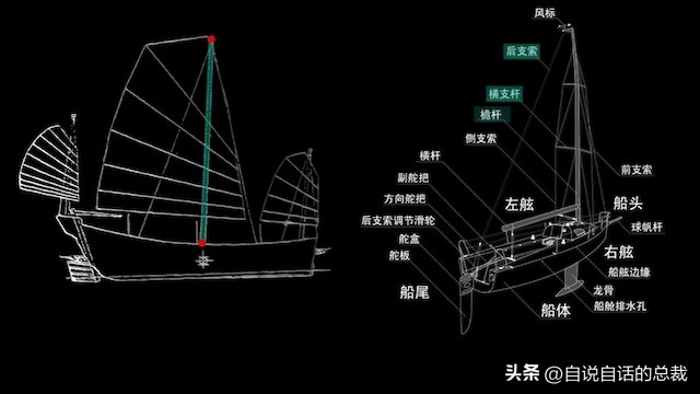 被誉为第五大发明的中国帆，30个国家正在使用，而我们却面临失传