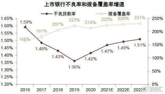 2022年银行走势,2020年银行大拐点