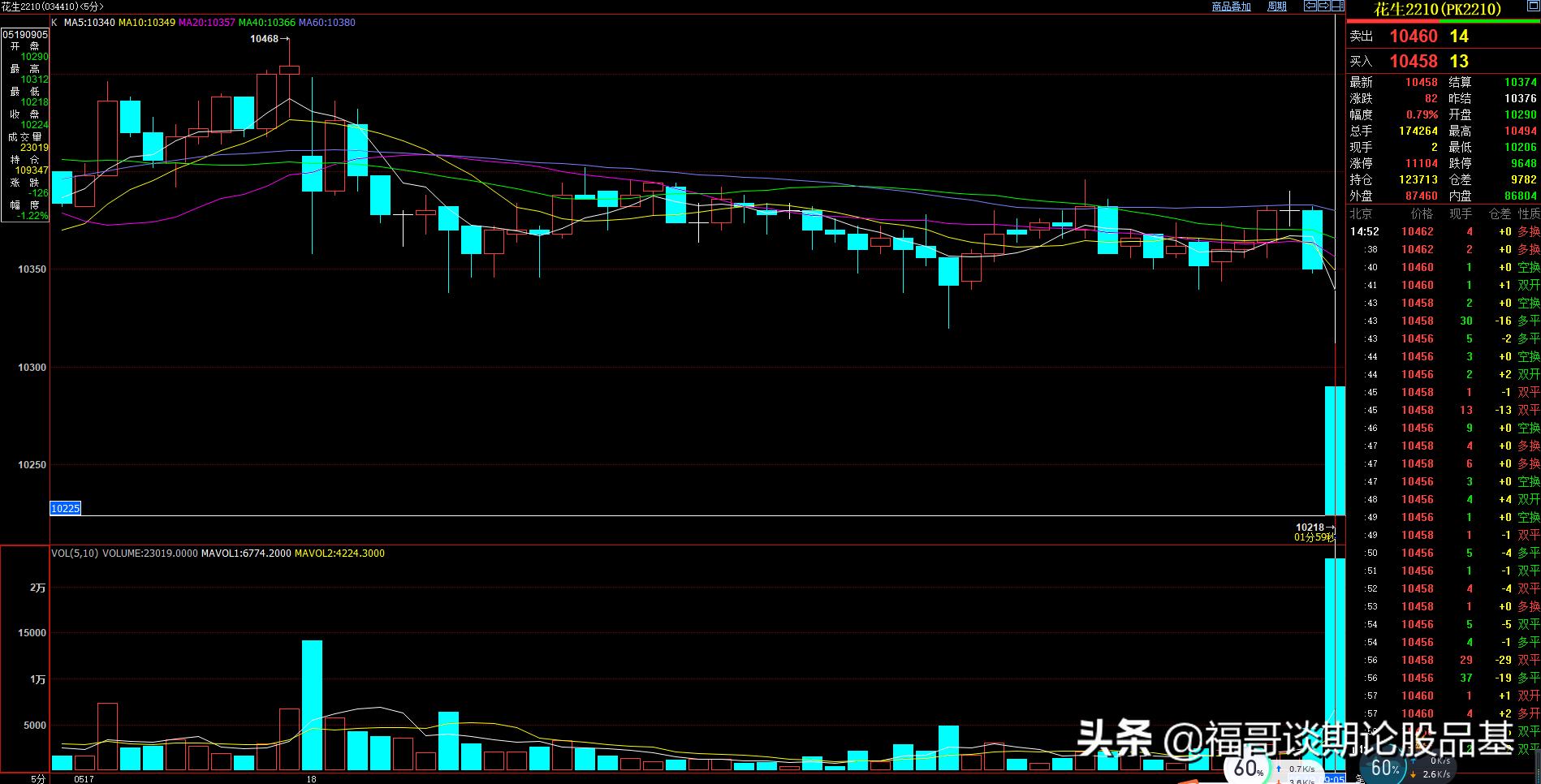 期货如何从盘面看持仓走势,期货主力操作过程图解