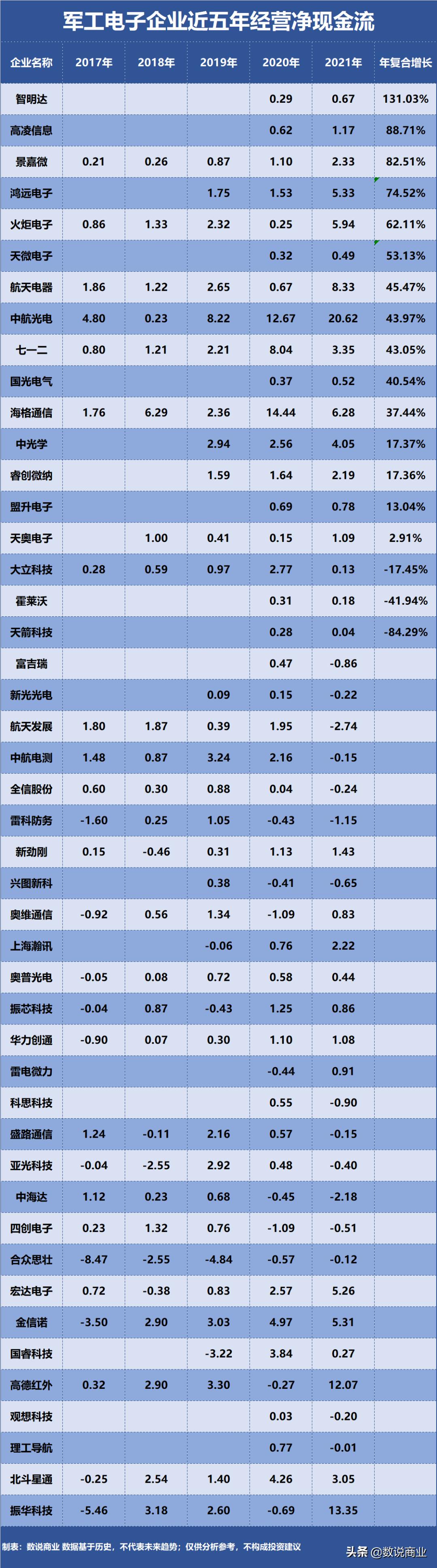 中航光电到底有多强,振华科技比较中航光电