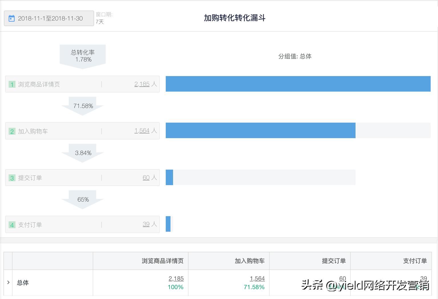 百度竞价漏斗模型分析,数字营销矩阵模型