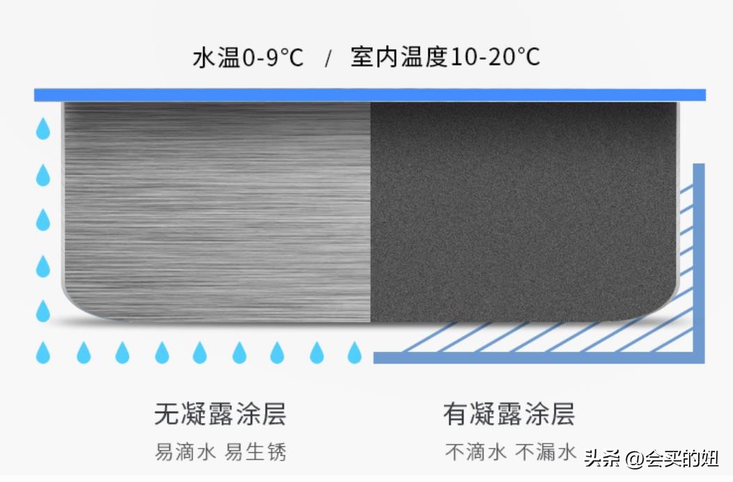 不锈钢水槽品牌,阶梯式水槽品牌不锈钢