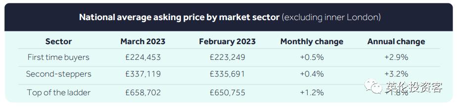 英国rightmove的房价,rightmove官网