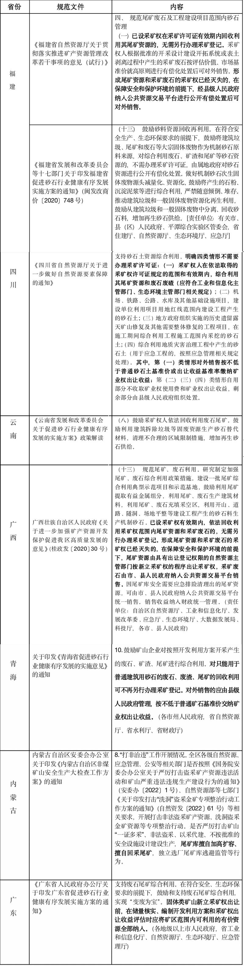 尾矿利用需要办什么手续,矿山尾矿处理需要什么手续合法