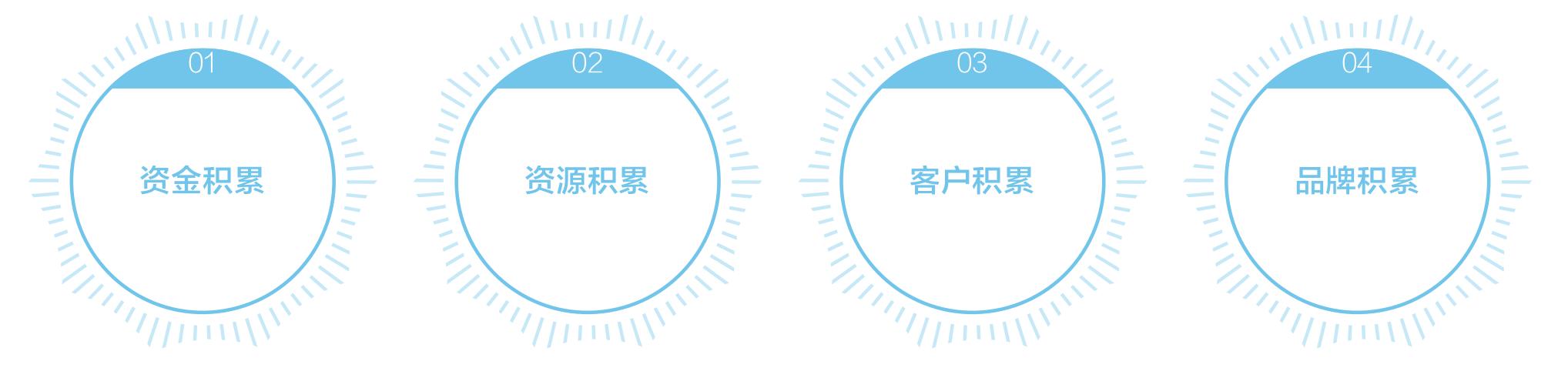 家居建材经销商的现状,家居建材卖场如何走出惨淡