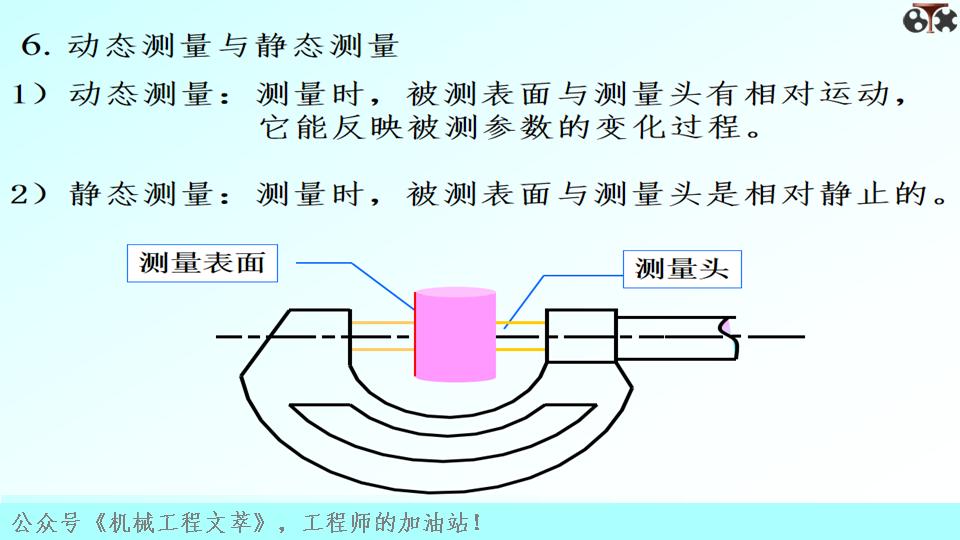 测量技术基础什么是误差,测量技术基础科学出版社