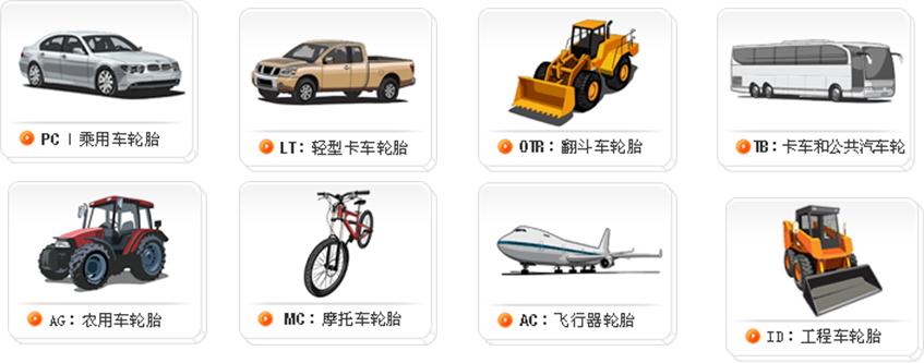 轮胎知识你了解的有哪些呢,了解一下轮胎小知识