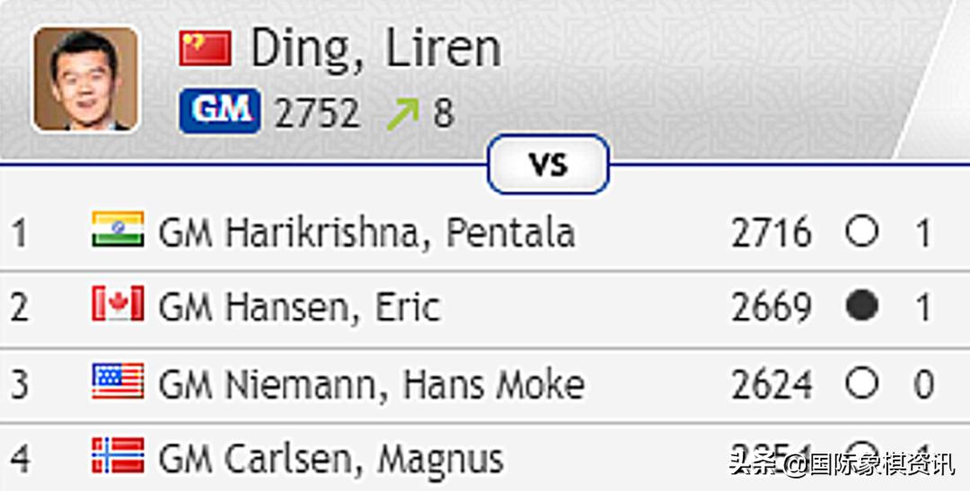 丁立人世界冠军争夺赛,慈善杯比赛