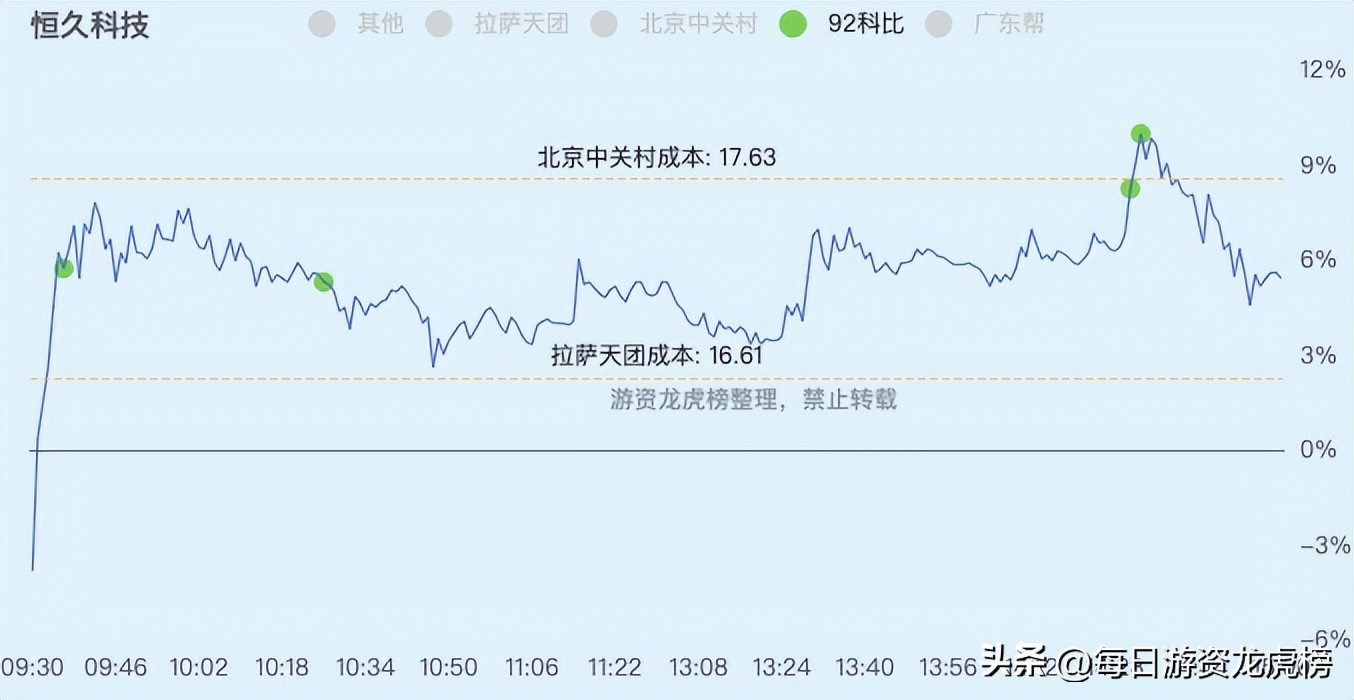 2023年11月1日游资交易明细,202328游资交易明细