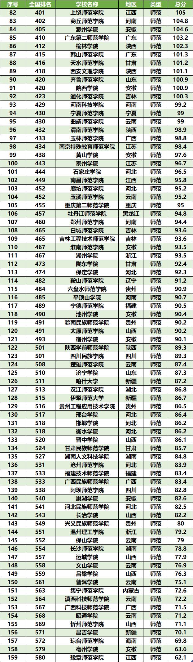 新高考就业前景好的专业,新高考专业方向与课程选择