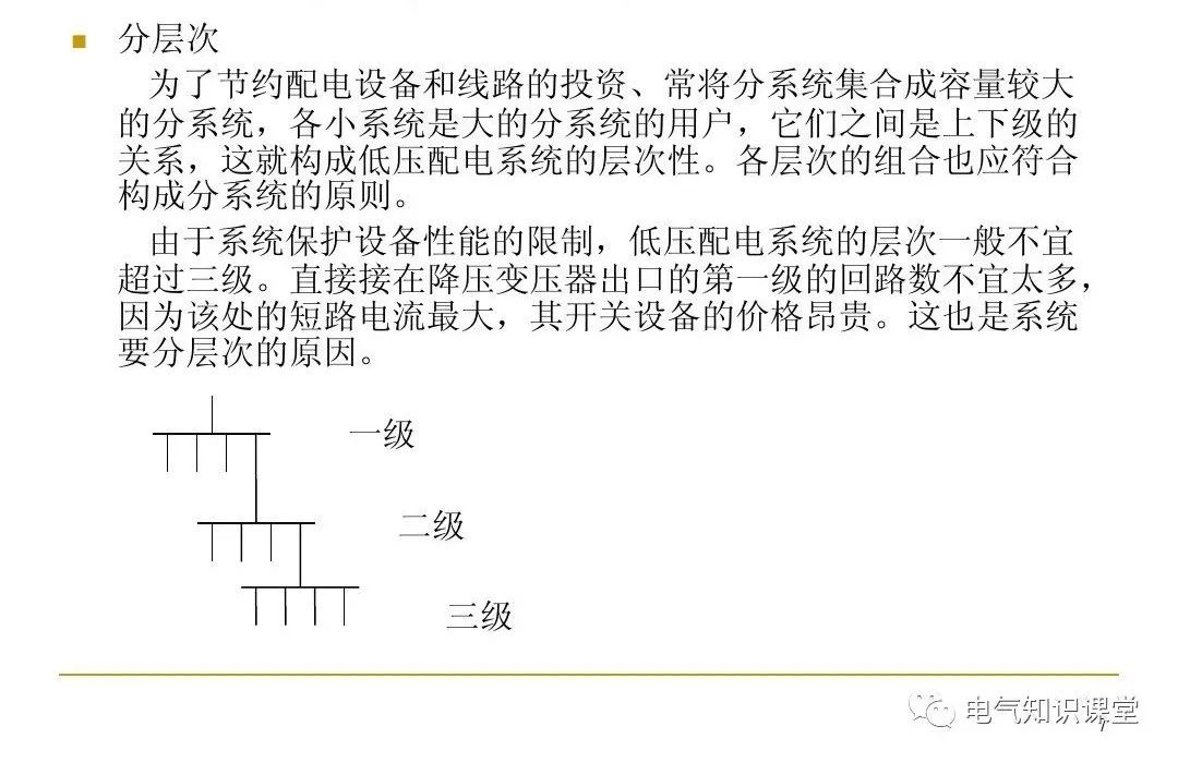 低压配电的系统结构,低压变配电系统详解