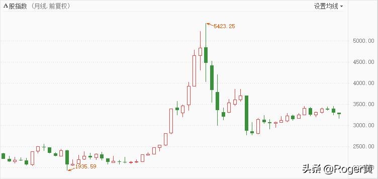 近几年房地产调控政策明细,2016年至今房地产调控了多少次