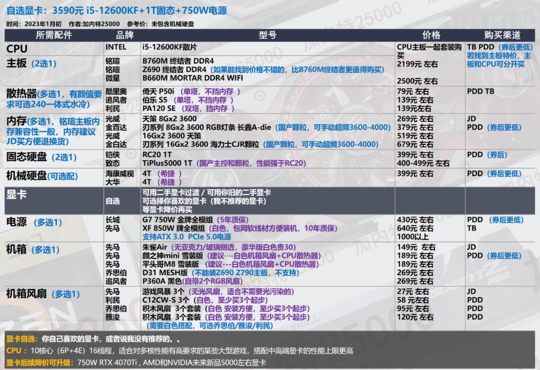 2022年7月装机最佳性价比配置单,年底万元装机这套配置买了不后悔