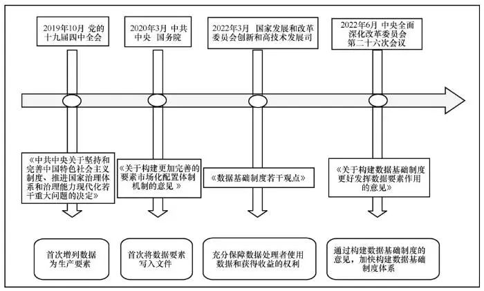 数据产品化服务,数据产品渠道分析