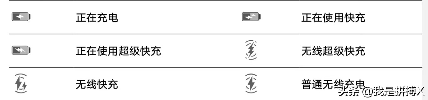 拼搏教程,荣耀手机状态栏图标大全