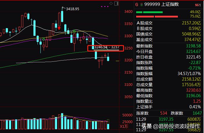 创业板股票带深股通可以买吗,创业板资金低为啥大资金不扎堆