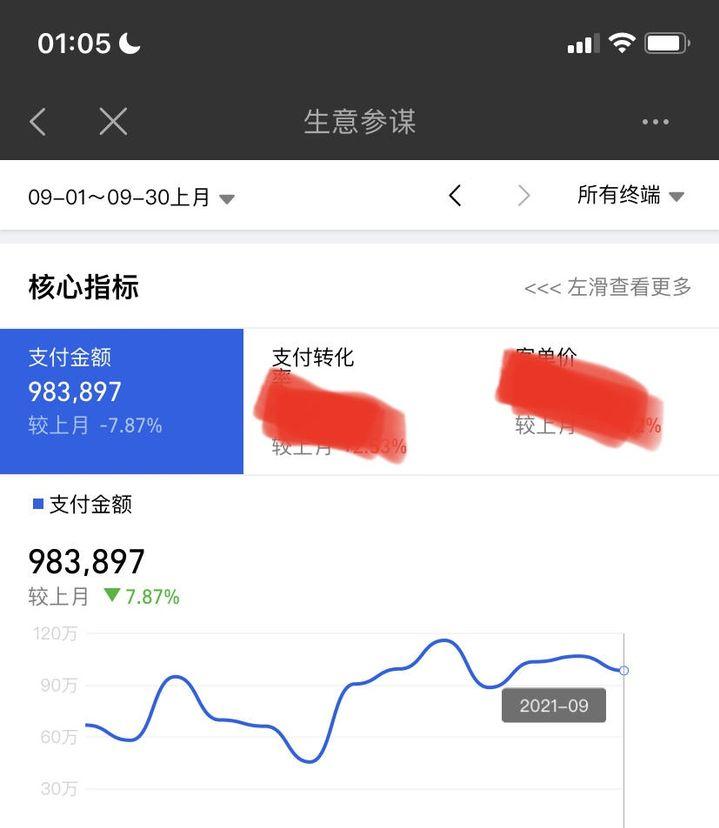 现在淘宝开网店还能挣钱吗,普通人开网店还能挣钱吗