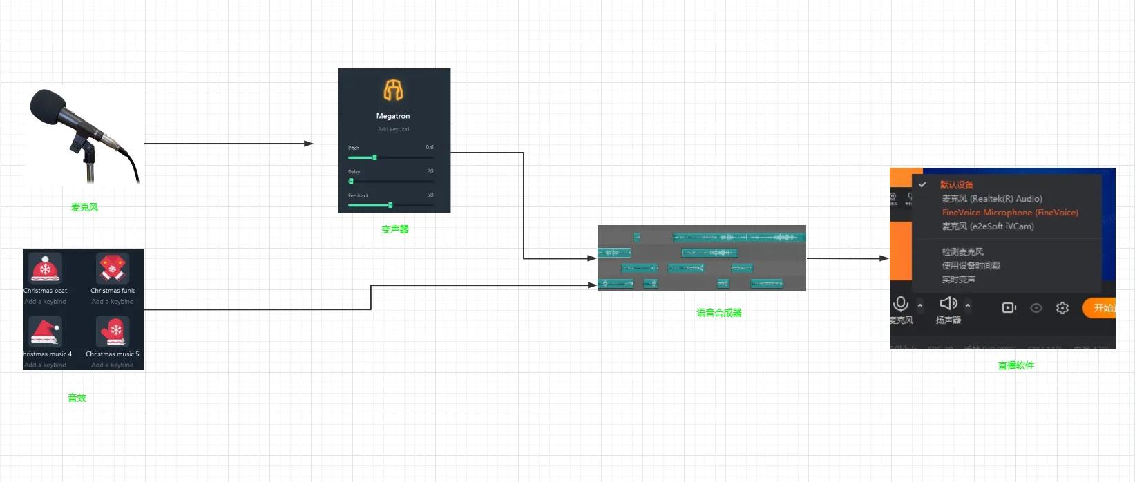 聊天变声原理,实时变声原理
