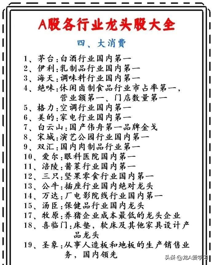 大A行业优质龙头股大汇总