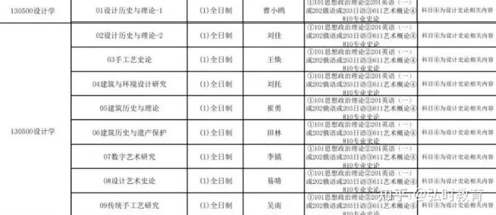 2024艺术设计研究生国家线,2024年设计学考研择校
