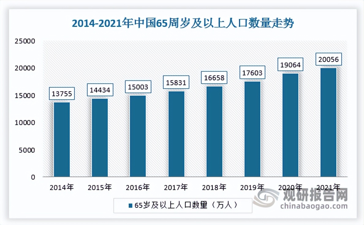 麻醉行业分析,麻醉药剂行业发展阶段