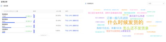 语忆科技引领电商品牌重塑客户体验，驱动存量时代新增长