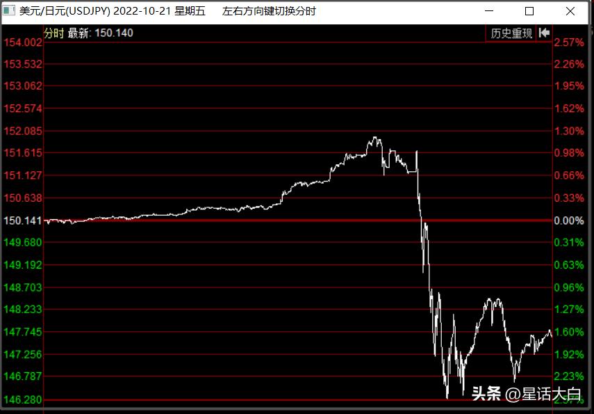 货币战争风起云涌,货币大战硝烟再起