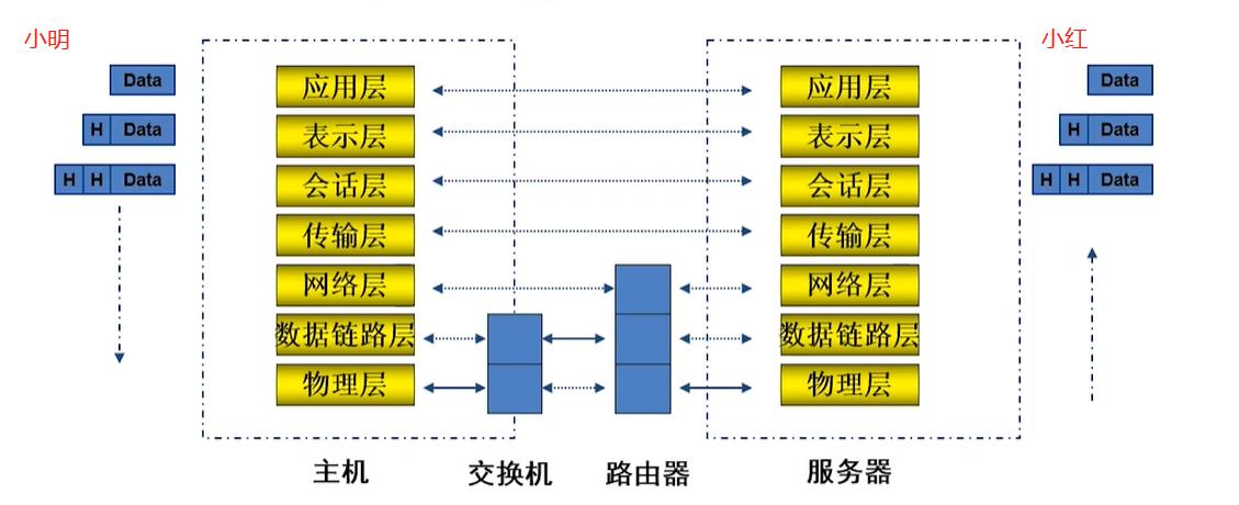 爬虫的最基本理论,爬虫入门python