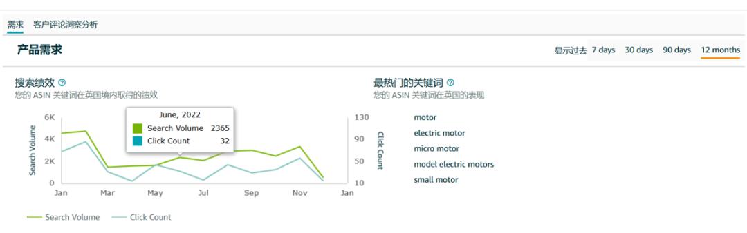 爆单成交秘籍,爆单有诀窍吗