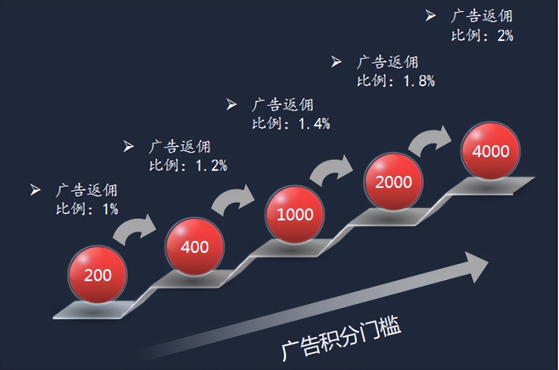 网络广告如何结合电商,广告电商模式逻辑应用全面解析