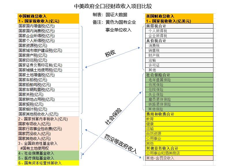 一文解读中国经济,一文看尽中国的税负是什么