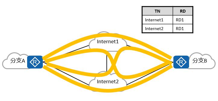 华为sdwan功能,华为sd-wan怎样保证带宽