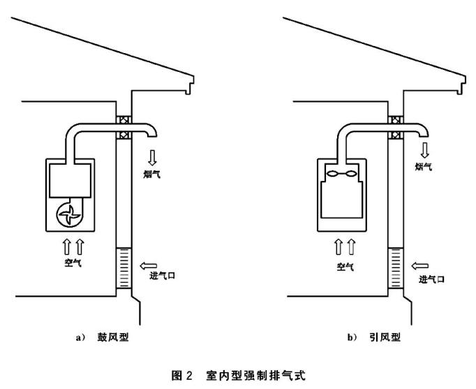 日系顶级燃气热水器对比,杂牌燃气热水器和品牌的区别