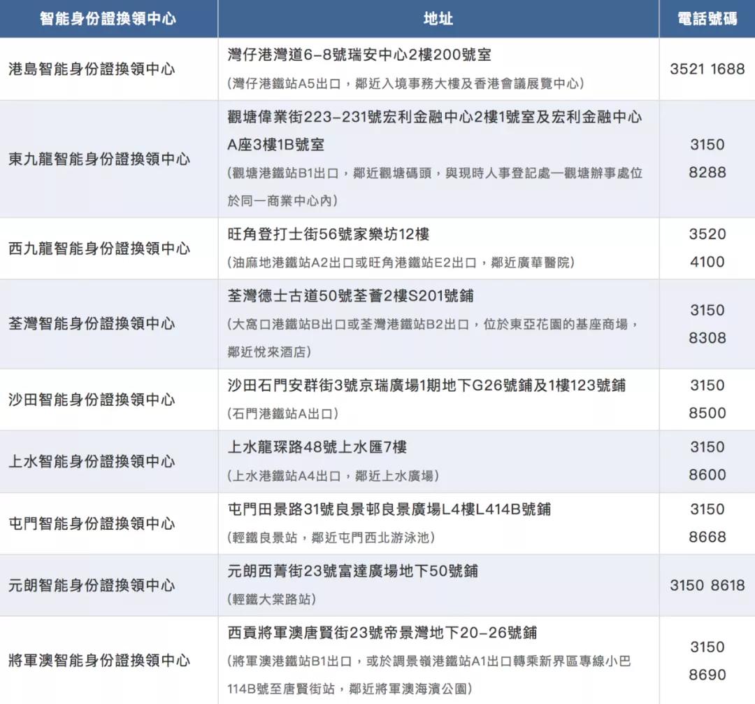 香港换领新身份证时间表,换新香港身份证时间表