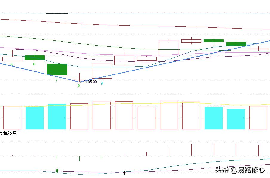 缠论的精髓在于不测而测,缠论跌破和不跌破的标准