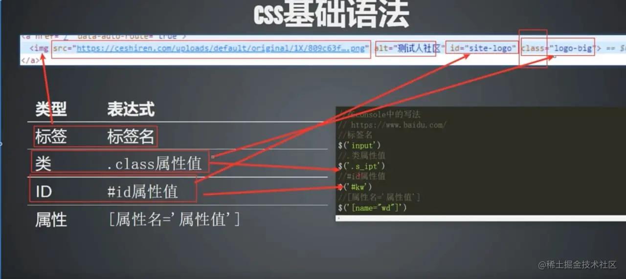 软件测试开发在线测试,软件测试之框架测试
