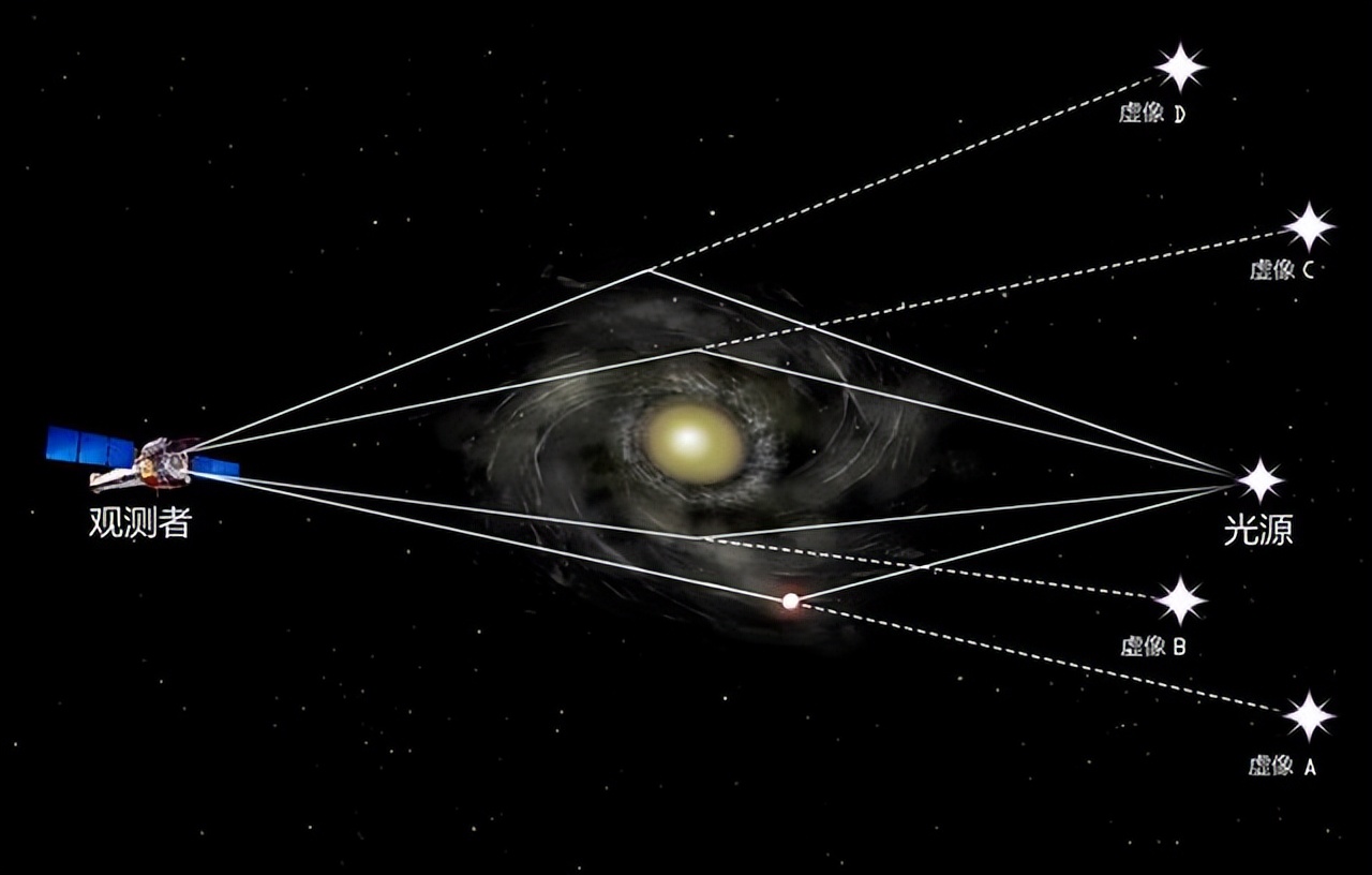 宇宙中有一模一样的星系,有关于星系的10大细节漏洞