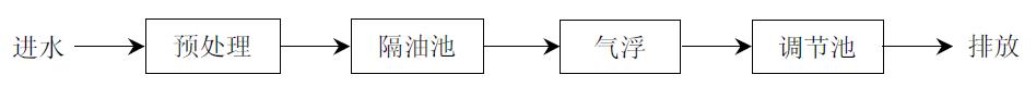 阿里含油污水处理设备,含油污水处理工艺