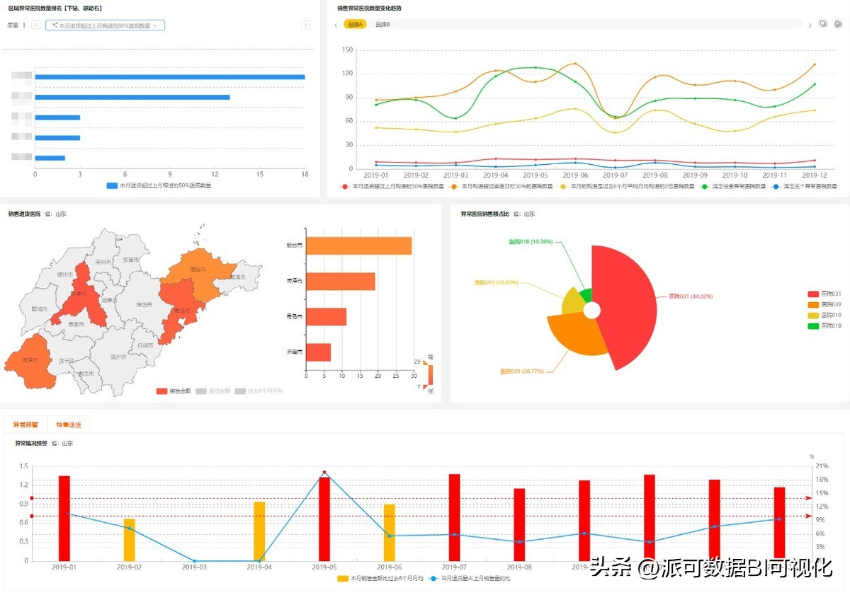 数据分析哪个行业就业好,24年数据分析行业有前途吗